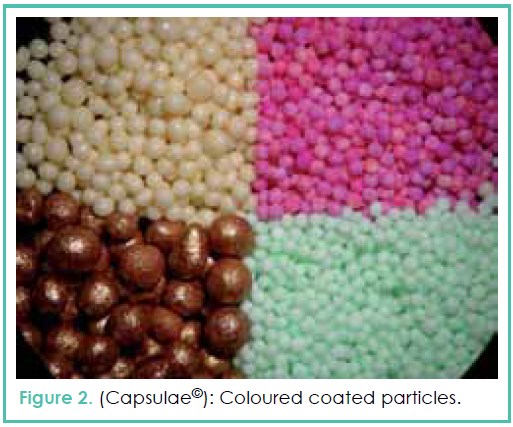 Microencapsulation Coloured coated particles