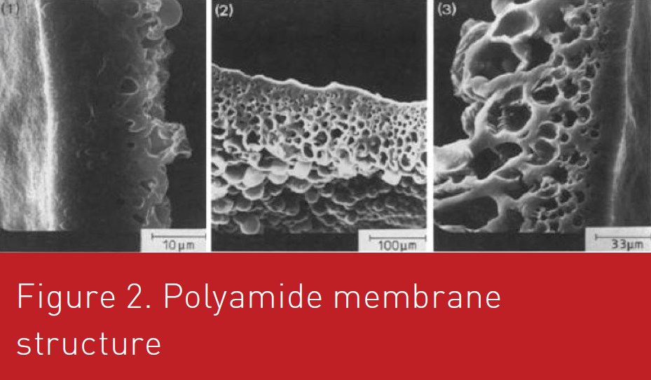 Interfacial polymerization