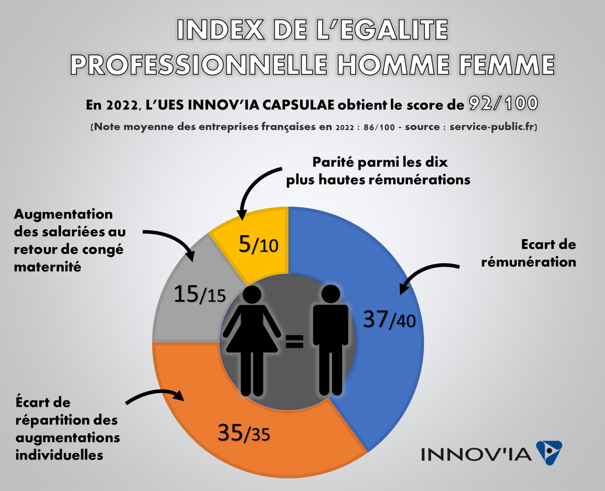 égalité