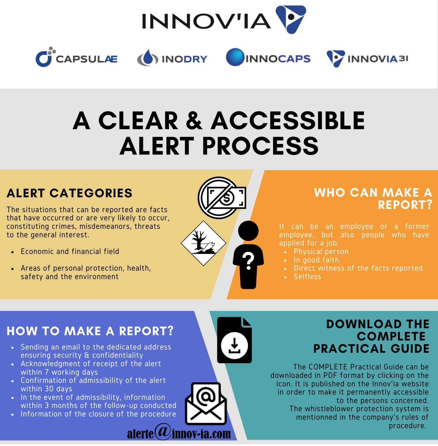 safety alert process