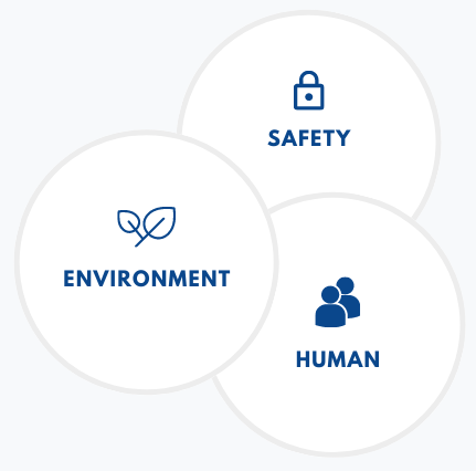 our pillars commitments