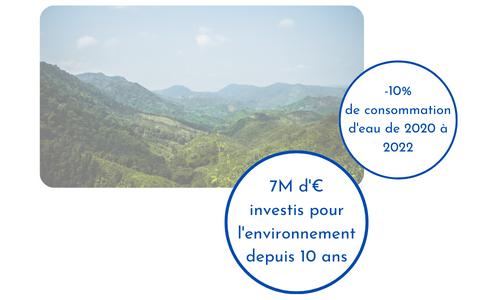 Pilier environnemental axe environnemental