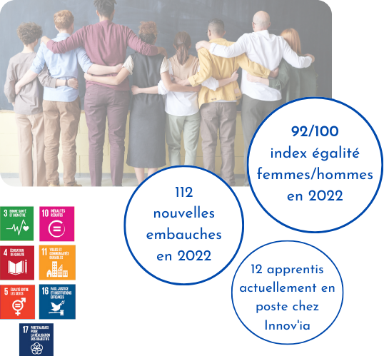 Pilier humain engagements sociaux