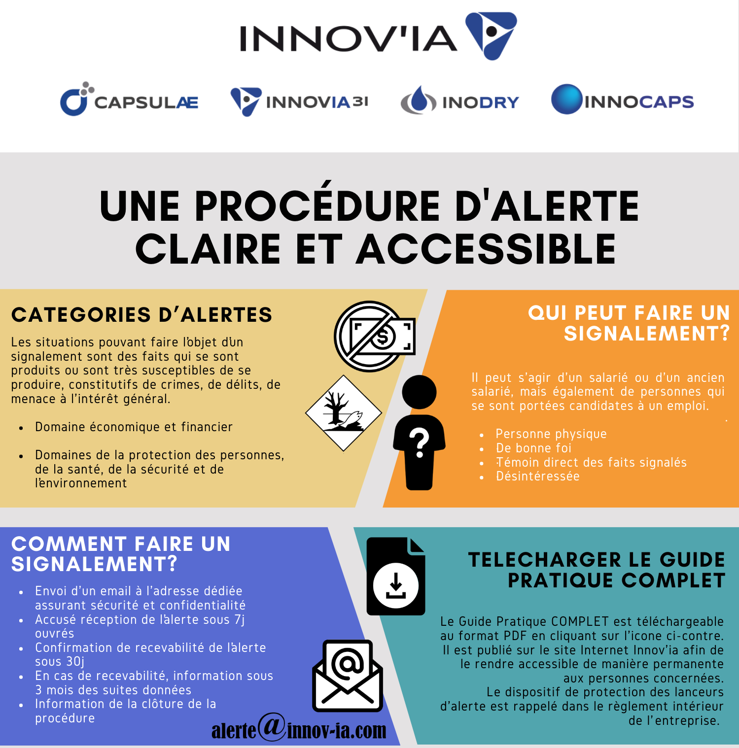 Procédire lanceur d’alerte lanceur alerte