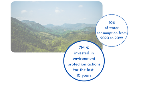 Environment environment commitment