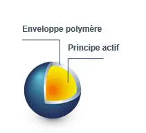 microencapsulation