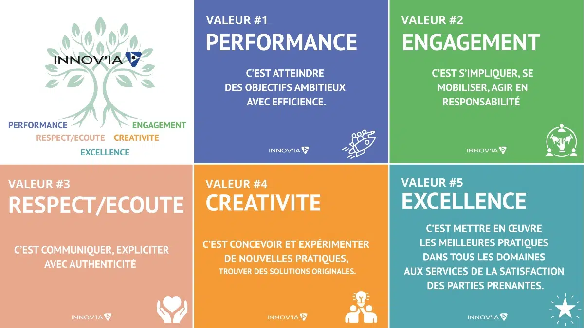 VALEURS FR
